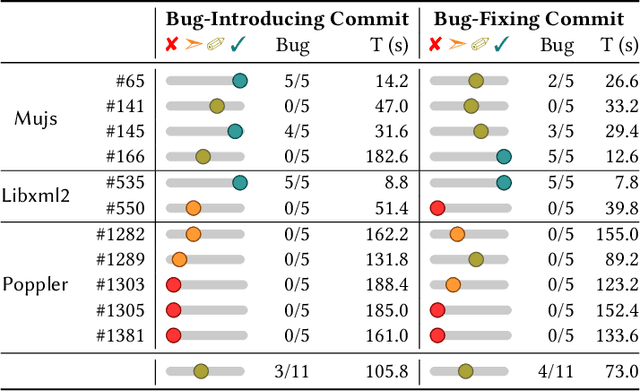 Figure 4 for Can LLM Generate Regression Tests for Software Commits?
