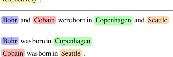 Figure 1 for What does the Failure to Reason with "Respectively" in Zero/Few-Shot Settings Tell Us about Language Models?