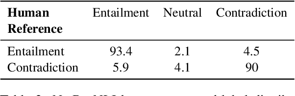 Figure 3 for What does the Failure to Reason with "Respectively" in Zero/Few-Shot Settings Tell Us about Language Models?