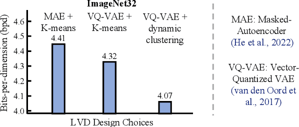 Figure 1 for Understanding the Distillation Process from Deep Generative Models to Tractable Probabilistic Circuits