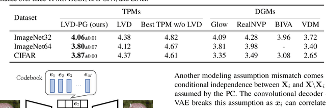 Figure 2 for Understanding the Distillation Process from Deep Generative Models to Tractable Probabilistic Circuits