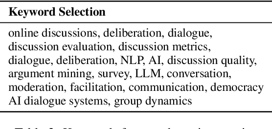 Figure 4 for Evaluation and Facilitation of Online Discussions in the LLM Era: A Survey