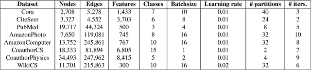 Figure 2 for WaveGAS: Waveform Relaxation for Scaling Graph Neural Networks