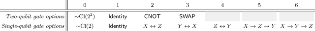 Figure 4 for Derandomized shallow shadows: Efficient Pauli learning with bounded-depth circuits