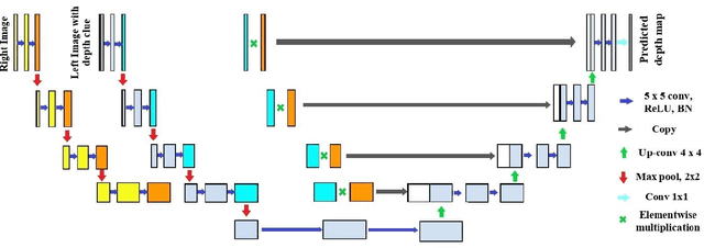 Figure 1 for 2T-UNET: A Two-Tower UNet with Depth Clues for Robust Stereo Depth Estimation