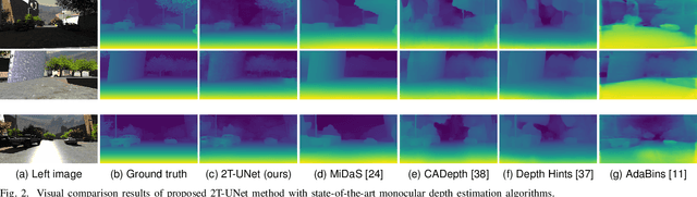 Figure 2 for 2T-UNET: A Two-Tower UNet with Depth Clues for Robust Stereo Depth Estimation