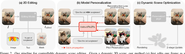 Figure 2 for CTRL-D: Controllable Dynamic 3D Scene Editing with Personalized 2D Diffusion