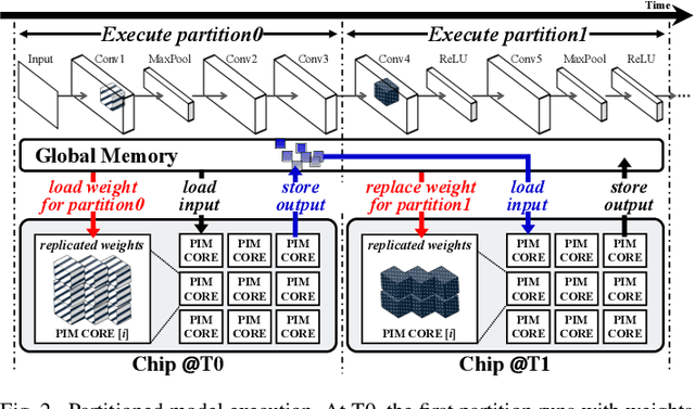 Figure 3 for COMPASS: A Compiler Framework for Resource-Constrained Crossbar-Array Based In-Memory Deep Learning Accelerators