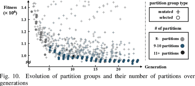 Figure 2 for COMPASS: A Compiler Framework for Resource-Constrained Crossbar-Array Based In-Memory Deep Learning Accelerators