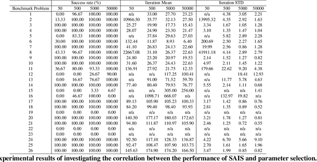 Figure 4 for SAIS: A Novel Bio-Inspired Artificial Immune System Based on Symbiotic Paradigm