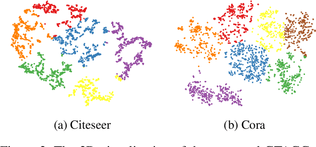 Figure 3 for Transforming Graphs for Enhanced Attribute-Based Clustering: An Innovative Graph Transformer Method