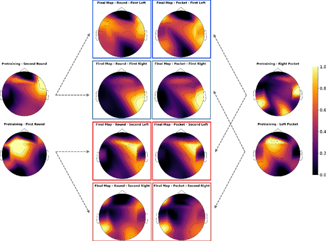 Figure 4 for Graph Neural Networks Uncover Geometric Neural Representations in Reinforcement-Based Motor Learning