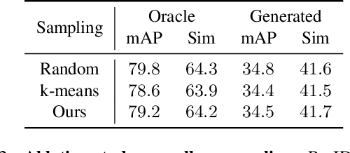 Figure 2 for Finer-Personalization Rank: Fine-Grained Retrieval Examines Identity Preservation for Personalized Generation
