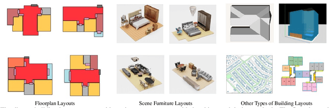 Figure 1 for Computer-Aided Layout Generation for Building Design: A Review