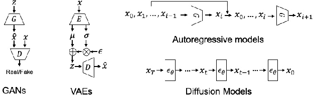 Figure 3 for Computer-Aided Layout Generation for Building Design: A Review
