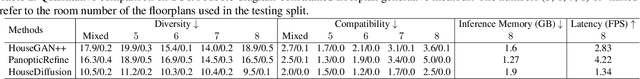 Figure 4 for Computer-Aided Layout Generation for Building Design: A Review