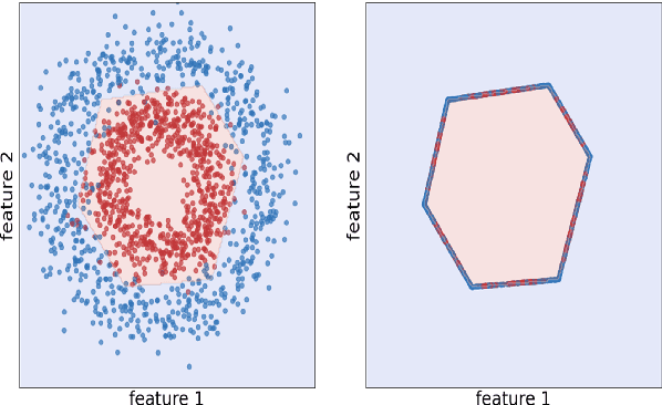 Figure 1 for Shielded Representations: Protecting Sensitive Attributes Through Iterative Gradient-Based Projection