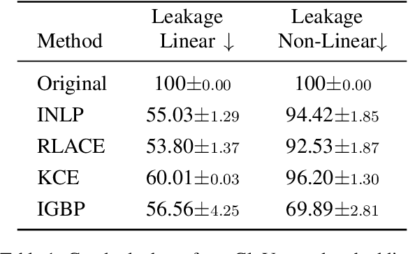 Figure 2 for Shielded Representations: Protecting Sensitive Attributes Through Iterative Gradient-Based Projection