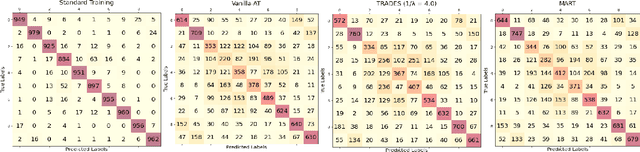 Figure 1 for Vulnerability-Aware Instance Reweighting For Adversarial Training