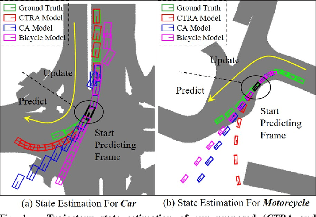 Figure 1 for Poly-MOT: A Polyhedral Framework For 3D Multi-Object Tracking