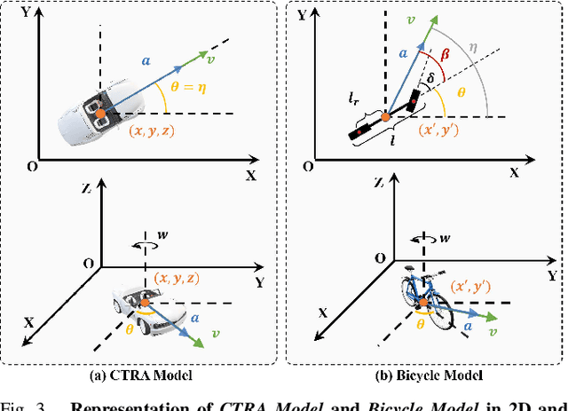 Figure 3 for Poly-MOT: A Polyhedral Framework For 3D Multi-Object Tracking