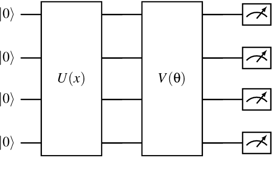 Figure 1 for Multi-Agent Quantum Reinforcement Learning using Evolutionary Optimization
