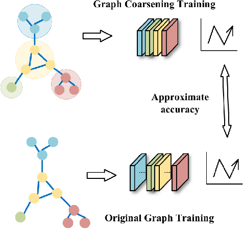 Figure 1 for Graph Coarsening via Supervised Granular-Ball for Scalable Graph Neural Network Training