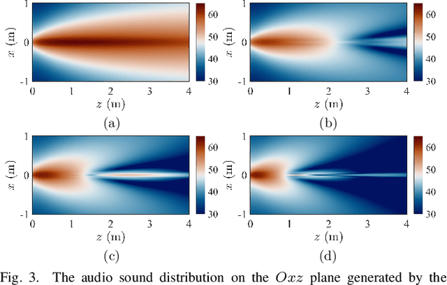 Figure 3 for Generating Localized Audible Zones Using a Single-Channel Parametric Loudspeaker