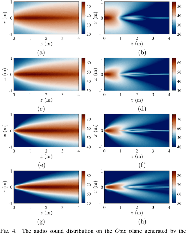 Figure 4 for Generating Localized Audible Zones Using a Single-Channel Parametric Loudspeaker