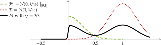 Figure 2 for Learning with Positive and Imperfect Unlabeled Data