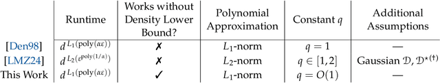 Figure 1 for Learning with Positive and Imperfect Unlabeled Data