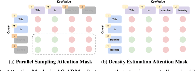 Figure 1 for Reviving Any-Subset Autoregressive Models with Principled Parallel Sampling and Speculative Decoding