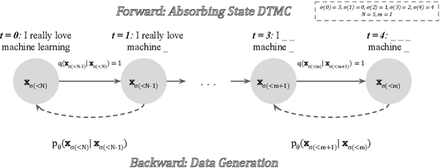 Figure 3 for Reviving Any-Subset Autoregressive Models with Principled Parallel Sampling and Speculative Decoding