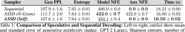Figure 2 for Reviving Any-Subset Autoregressive Models with Principled Parallel Sampling and Speculative Decoding