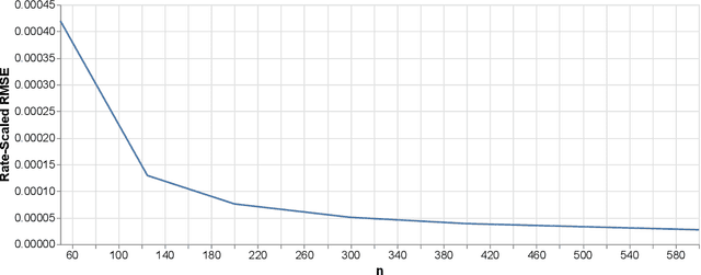 Figure 3 for Highly Adaptive Ridge