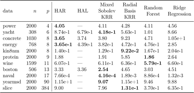 Figure 2 for Highly Adaptive Ridge