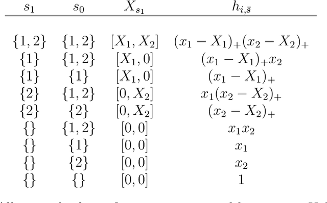 Figure 4 for Highly Adaptive Ridge
