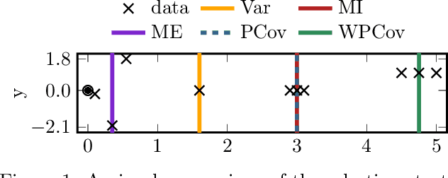 Figure 1 for Novel Pivoted Cholesky Decompositions for Efficient Gaussian Process Inference