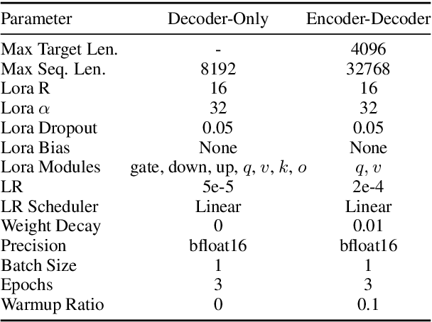 Figure 4 for CoTAR: Chain-of-Thought Attribution Reasoning with Multi-level Granularity