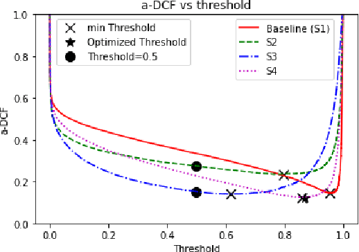 Figure 2 for Optimizing a-DCF for Spoofing-Robust Speaker Verification