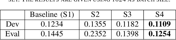 Figure 4 for Optimizing a-DCF for Spoofing-Robust Speaker Verification