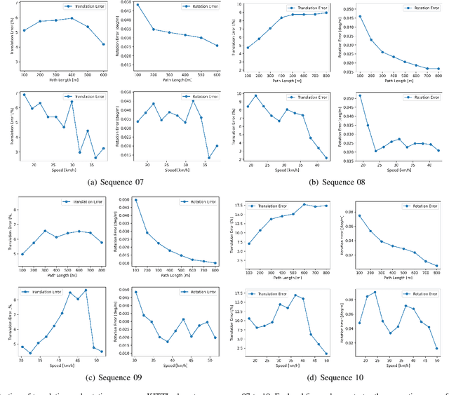 Figure 3 for ELiOT : End-to-end Lidar Odometry using Transformer Framework