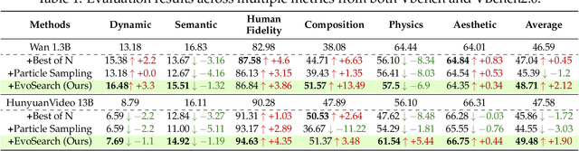 Figure 1 for Scaling Image and Video Generation via Test-Time Evolutionary Search