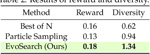 Figure 3 for Scaling Image and Video Generation via Test-Time Evolutionary Search