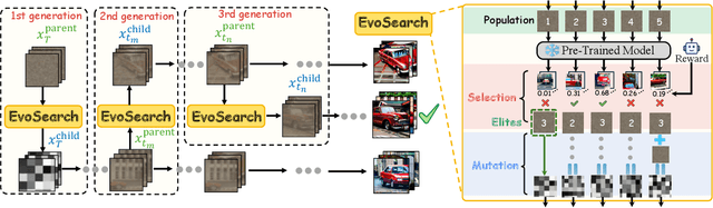 Figure 4 for Scaling Image and Video Generation via Test-Time Evolutionary Search