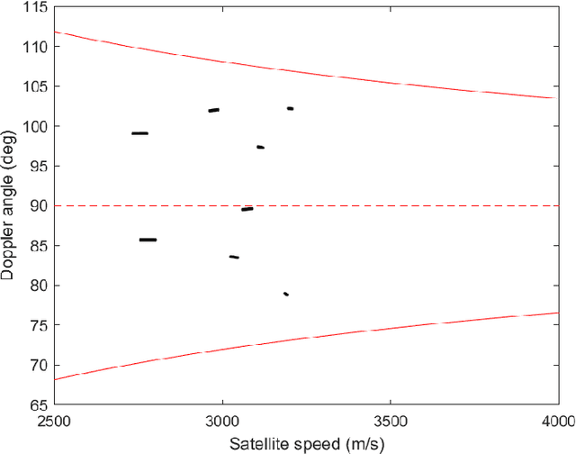 Figure 2 for Realistic Channel and Delay Coefficient Generation for Dual Mobile Space-Ground Links - A Tutorial-