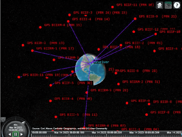 Figure 3 for Realistic Channel and Delay Coefficient Generation for Dual Mobile Space-Ground Links - A Tutorial-