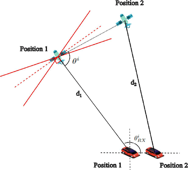 Figure 4 for Realistic Channel and Delay Coefficient Generation for Dual Mobile Space-Ground Links - A Tutorial-