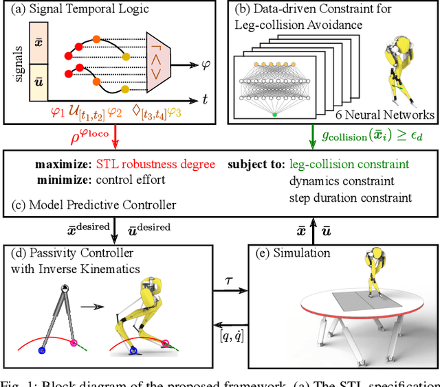 Figure 1 for Signal Temporal Logic-Guided Model Predictive Control for Robust Bipedal Locomotion Resilient to Runtime External Perturbations
