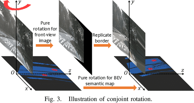 Figure 3 for Semi-Supervised Learning for Visual Bird's Eye View Semantic Segmentation
